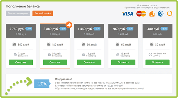 Пополнение баланса в сервисе Памаграм